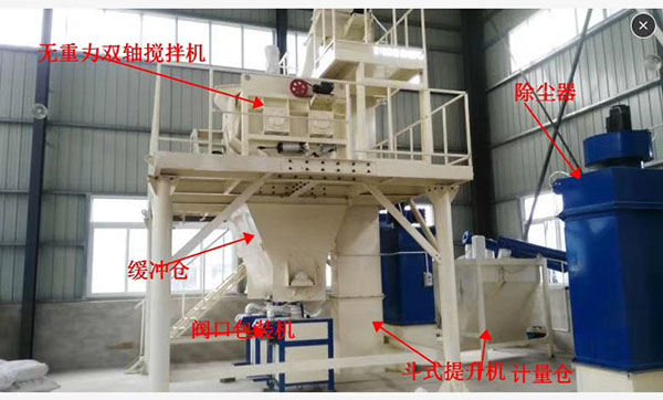 石膏砂漿建廠方案，設(shè)備生產(chǎn)線(xiàn)方案
